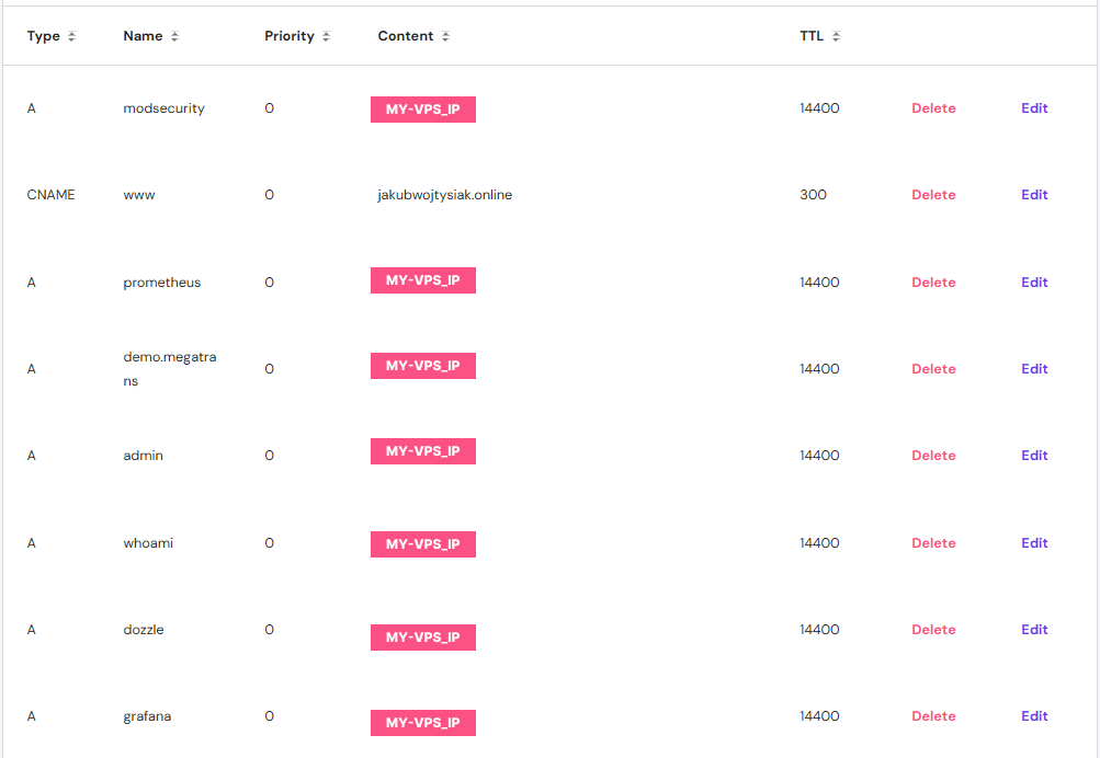 Przykładowa konfiguracja DNS