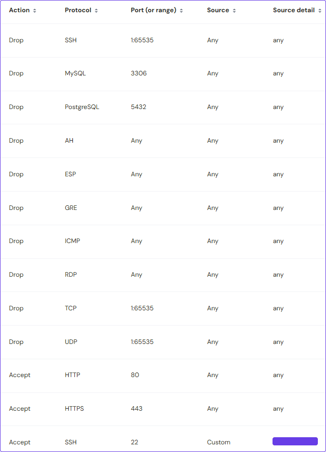 Konfiguracja Firewalla Wewnętrznego
